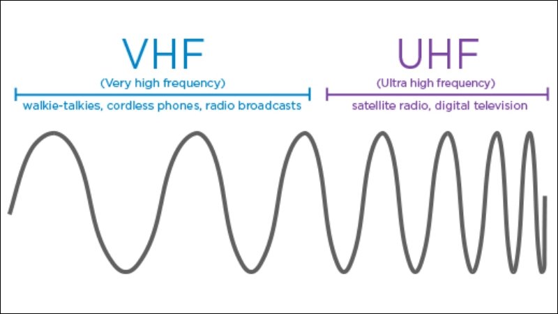 bộ đàm khoảng cách xa nhất