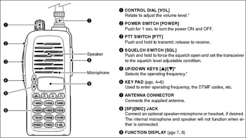 cấu tạo bộ đàm