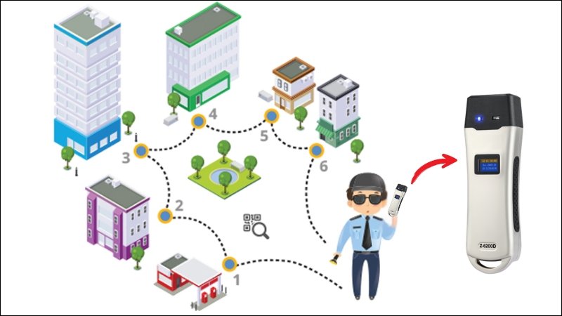 hướng dẫn sử dụng máy tuần tra bảo vệ