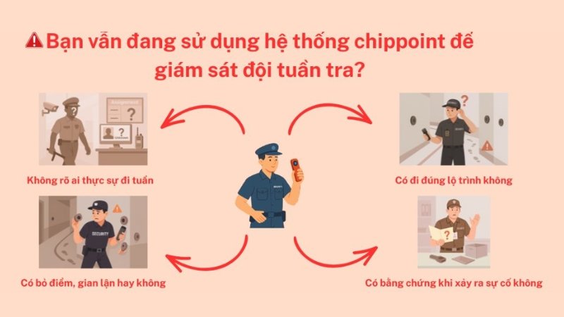 máy tuần tra bảo vệ mita