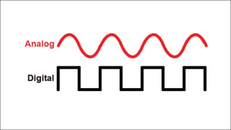 máy bộ đàm hoạt động như thế nào