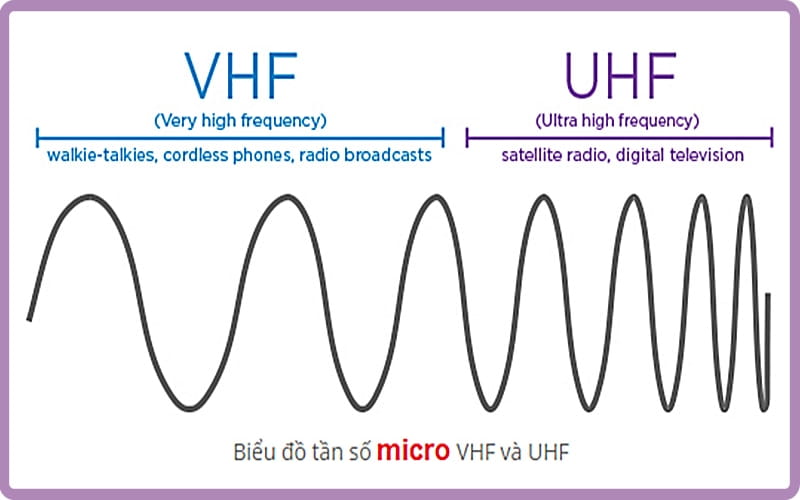 bộ đàm dùng sóng gì