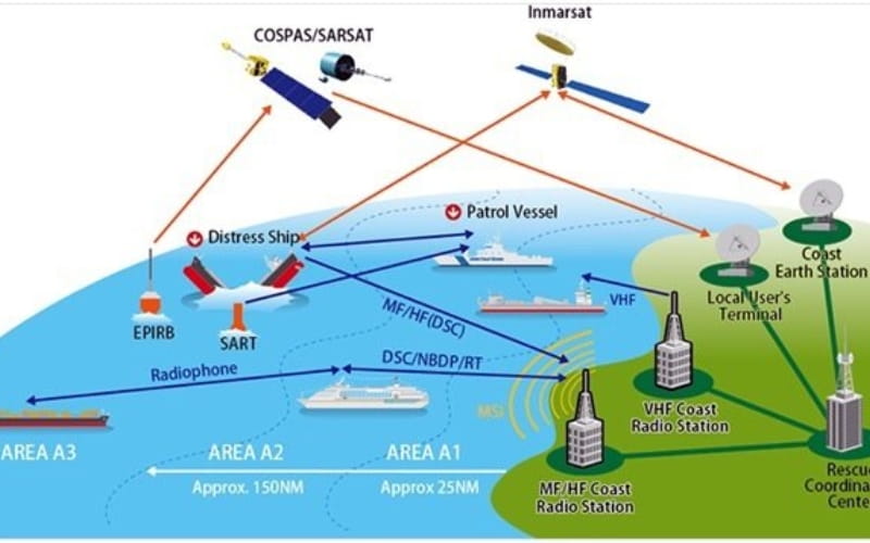 chức năng GMDSS trên bộ đàm là gì